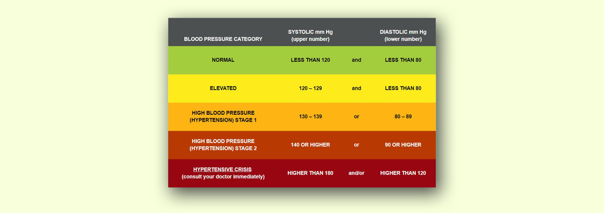 American Heart Association HBP Guideline