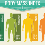 BMI Categories