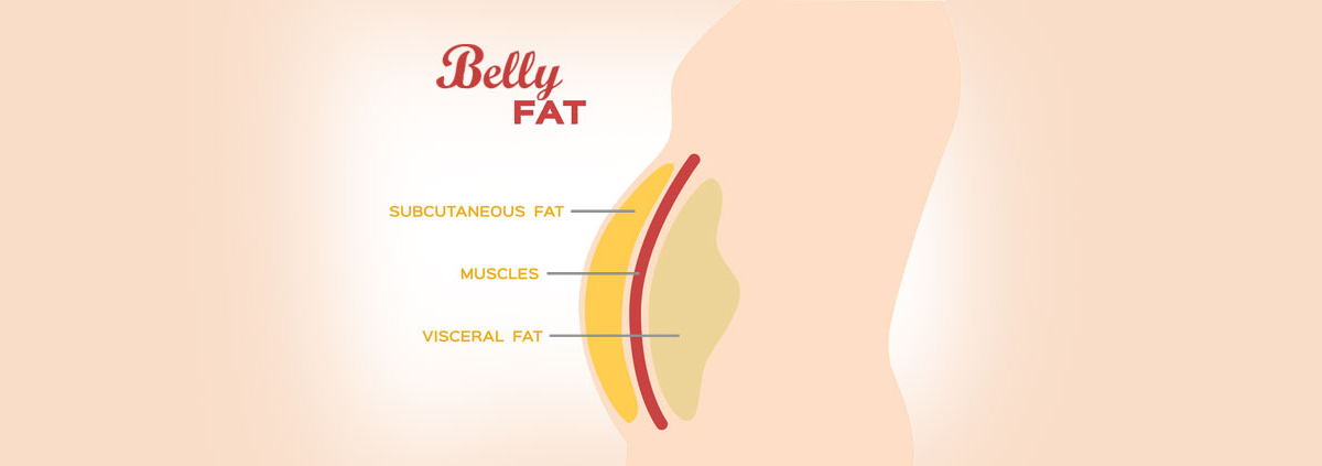 BellyFat