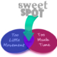 SweetSpot