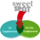 SweetSpot