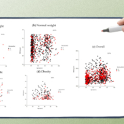 BMI-Study-Results